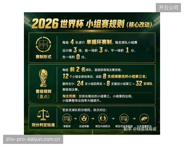 48队赛制拉长战线,乌拉圭欲复制历史辉煌须闯过新增的32强淘汰赛。 48队赛制拉长战线,乌拉圭欲复制历史辉煌须闯过新增的32强淘汰赛。